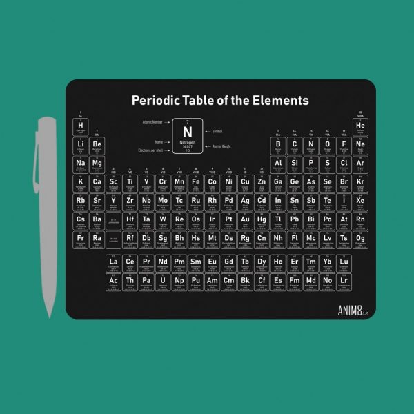 Periodic Table Mouse Pad - Image 3